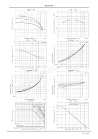 PCP1103-P-TD-H Datasheet Pagina 3