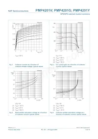 PMP4201Y/DG/B2 Datasheet Page 7