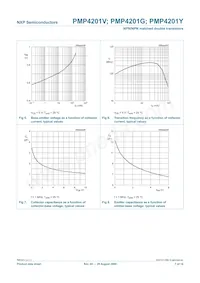 PMP4201Y/DG/B2 Datasheet Pagina 8