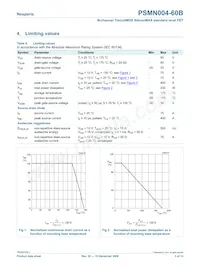 PSMN004-60B數據表 頁面 3