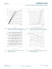 PSMN004-60B Datenblatt Seite 7