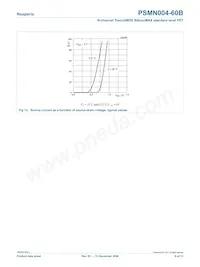 PSMN004-60B Datenblatt Seite 9