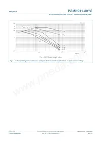 PSMN011-80YS Datenblatt Seite 4