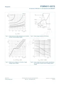 PSMN011-80YS Datenblatt Seite 9