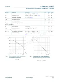 PSMN013-100YSEX Datenblatt Seite 3