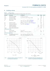 PSMN016-100YS Datasheet Pagina 3