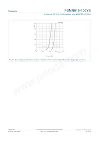 PSMN016-100YS Datasheet Pagina 10