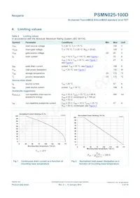 PSMN025-100D Datasheet Pagina 3