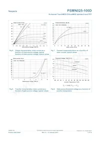 PSMN025-100D Datasheet Pagina 7