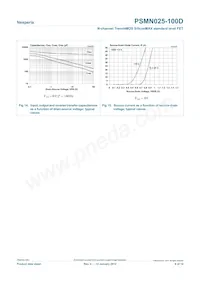 PSMN025-100D Datenblatt Seite 9