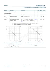 PSMN025-80YLX Datasheet Pagina 3