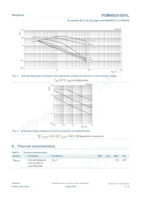 PSMN025-80YLX Datasheet Pagina 4