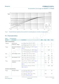 PSMN025-80YLX Datasheet Pagina 5