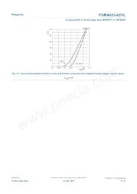 PSMN025-80YLX Datenblatt Seite 9