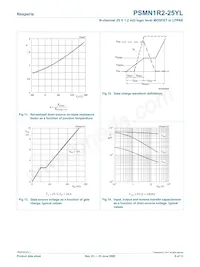 PSMN1R2-25YL Datenblatt Seite 8