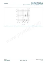 PSMN1R2-25YL Datasheet Pagina 9