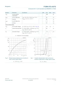 PSMN1R5-40PS Datenblatt Seite 7
