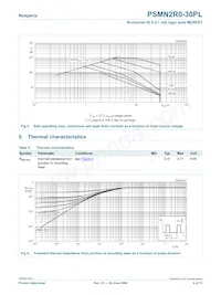 PSMN2R0-30PL Datasheet Pagina 4