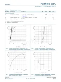 PSMN2R0-30PL Datenblatt Seite 6