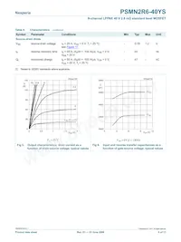 PSMN2R6-40YS Datenblatt Seite 6