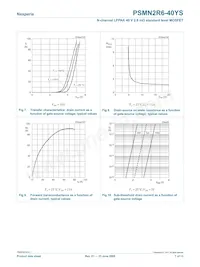 PSMN2R6-40YS Datenblatt Seite 7