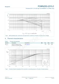 PSMN2R9-25YLC Datasheet Pagina 5