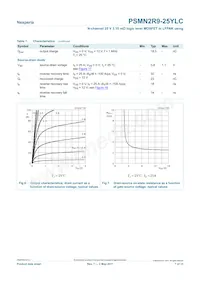 PSMN2R9-25YLC數據表 頁面 7