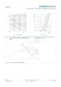 PSMN2R9-25YLC Datasheet Pagina 10