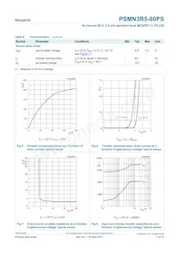 PSMN3R5-80PS Datasheet Pagina 7