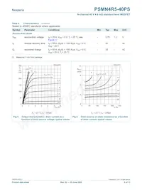 PSMN4R5-40PS Datasheet Pagina 6