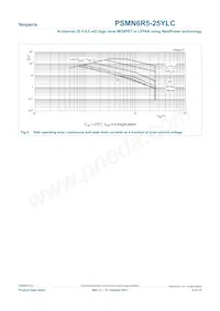 PSMN6R5-25YLC Datasheet Pagina 4