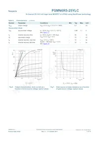 PSMN6R5-25YLC Datasheet Pagina 7