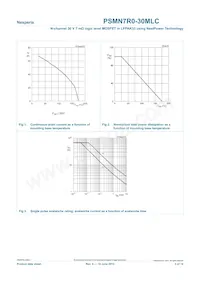 PSMN7R0-30MLC Datasheet Pagina 3