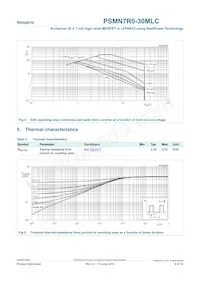 PSMN7R0-30MLC Datasheet Pagina 4