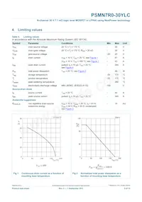 PSMN7R0-30YLC Datenblatt Seite 2