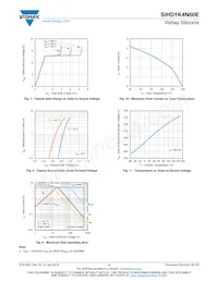 SIHD1K4N60E-GE3 Datasheet Pagina 4