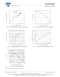 SIHF065N60E-GE3 Datenblatt Seite 4