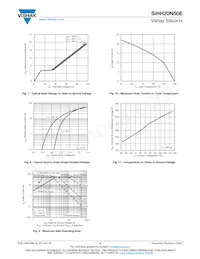 SIHH20N50E-T1-GE3 Datasheet Page 4