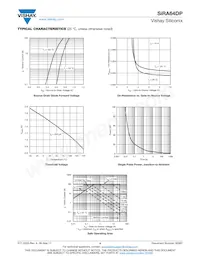 SIRA64DP-T1-RE3 Datasheet Pagina 4