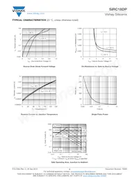 SIRC18DP-T1-GE3 Datasheet Pagina 4