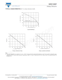 SIRC18DP-T1-GE3 Datasheet Pagina 5