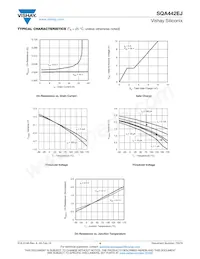 SQA442EJ-T1_GE3 Datasheet Page 4