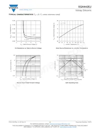 SQA442EJ-T1_GE3 Datasheet Pagina 5