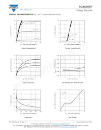 SQJA68EP-T1_GE3 Datasheet Pagina 3