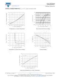 SQJA68EP-T1_GE3 Datasheet Pagina 4