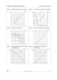 STU8NM50N Datasheet Pagina 7