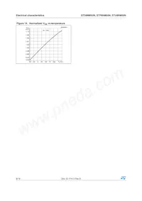 STU8NM50N Datasheet Pagina 8