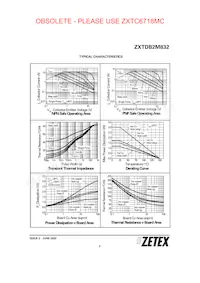 ZXTDB2M832TA數據表 頁面 3