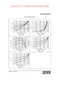 ZXTDB2M832TA數據表 頁面 5