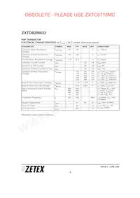 ZXTDB2M832TA Datasheet Pagina 6